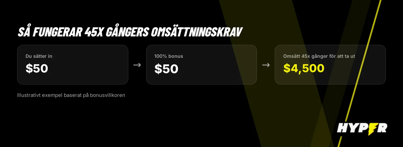 Förstå omsättningskravet